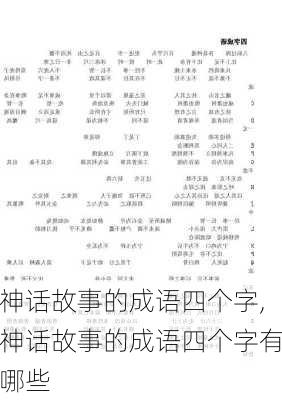 神话故事的成语四个字,神话故事的成语四个字有哪些