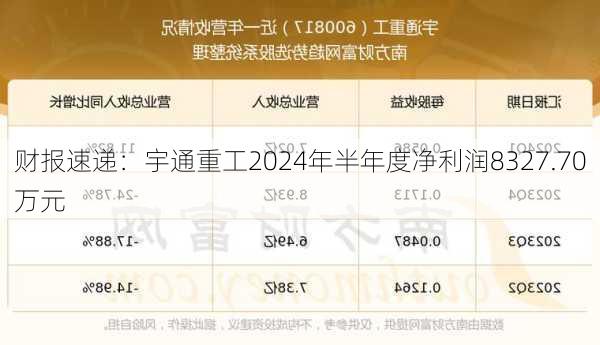 财报速递：宇通重工2024年半年度净利润8327.70万元