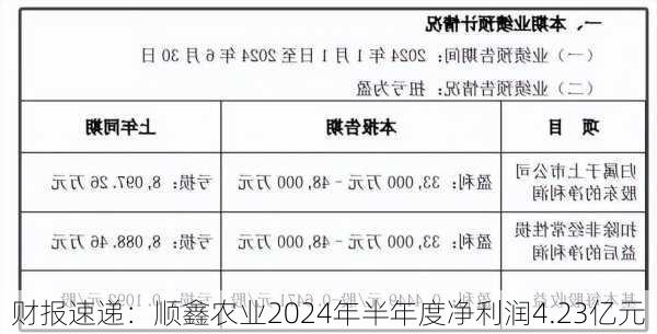 财报速递：顺鑫农业2024年半年度净利润4.23亿元