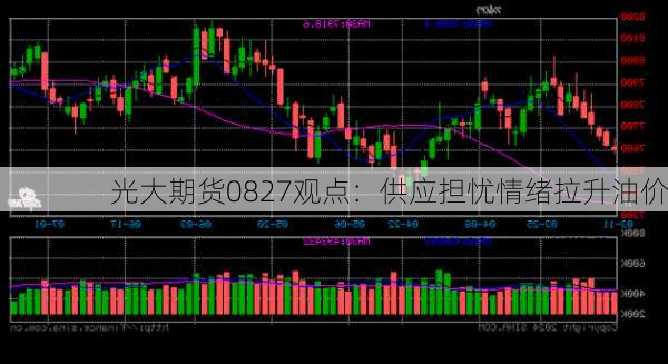 光大期货0827观点：供应担忧情绪拉升油价