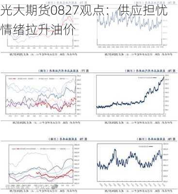 光大期货0827观点：供应担忧情绪拉升油价