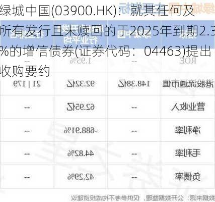 绿城中国(03900.HK)：就其任何及所有发行且未赎回的于2025年到期2.3%的增信债券(证券代码：04463)提出收购要约