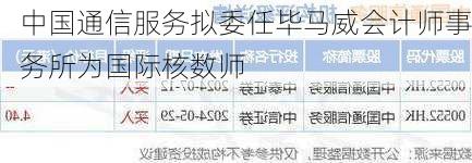 中国通信服务拟委任毕马威会计师事务所为国际核数师