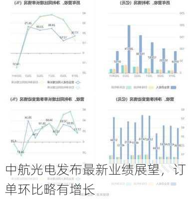 中航光电发布最新业绩展望，订单环比略有增长