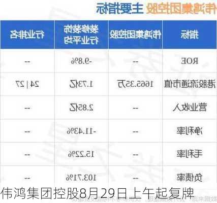 伟鸿集团控股8月29日上午起复牌