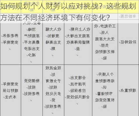 如何规划个人财务以应对挑战？这些规划方法在不同经济环境下有何变化？