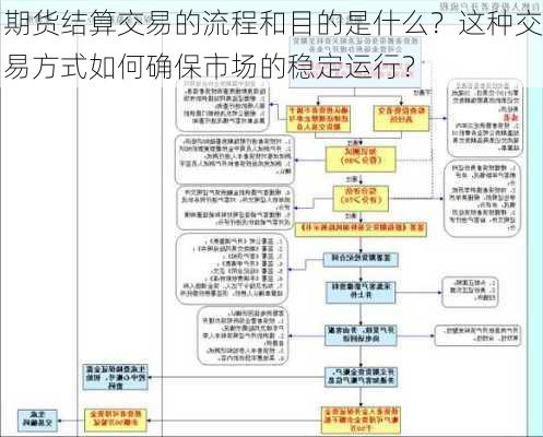 期货结算交易的流程和目的是什么？这种交易方式如何确保市场的稳定运行？