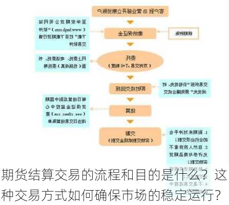 期货结算交易的流程和目的是什么？这种交易方式如何确保市场的稳定运行？