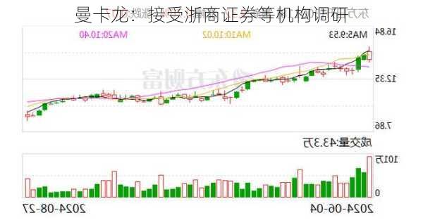 曼卡龙：接受浙商证券等机构调研