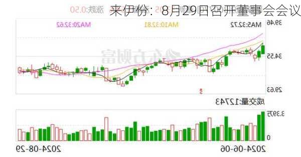 来伊份：8月29日召开董事会会议