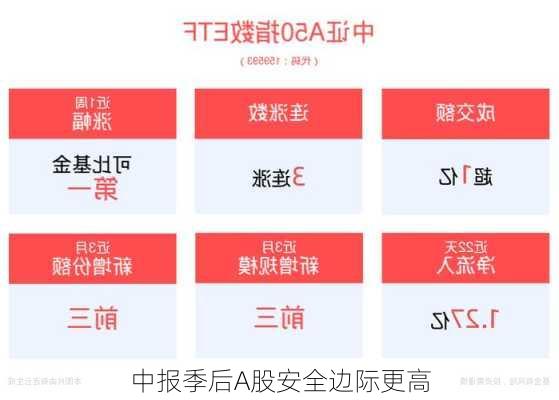 中报季后A股安全边际更高