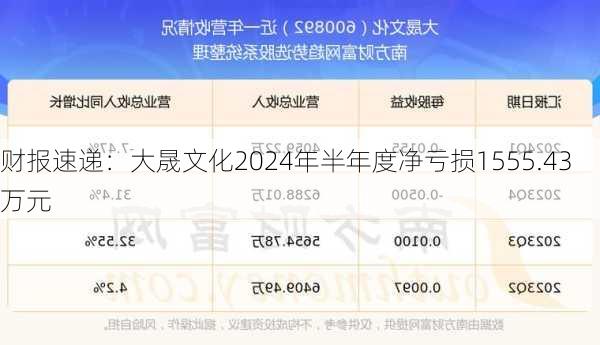 财报速递：大晟文化2024年半年度净亏损1555.43万元