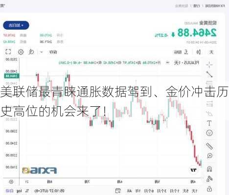 美联储最青睐通胀数据驾到、金价冲击历史高位的机会来了！