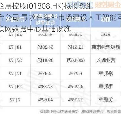 企展控股(01808.HK)拟投资组合公司 寻求在海外市场建设人工智能互联网数据中心基础设施