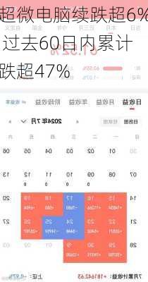 超微电脑续跌超6% 过去60日内累计跌超47%