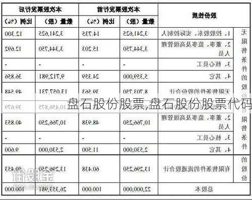 盘石股份股票,盘石股份股票代码