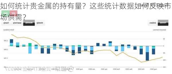 如何统计贵金属的持有量？这些统计数据如何反映市场供需？