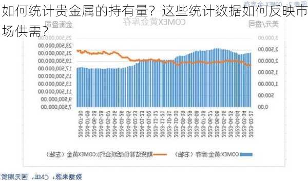 如何统计贵金属的持有量？这些统计数据如何反映市场供需？