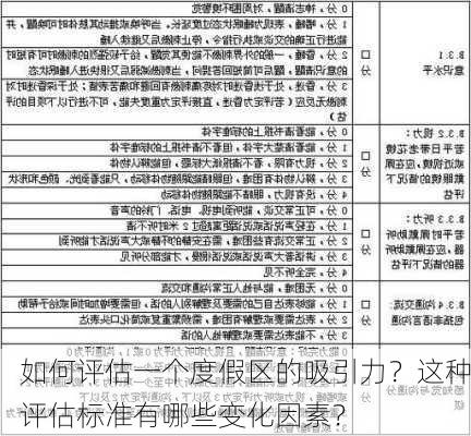 如何评估一个度假区的吸引力？这种评估标准有哪些变化因素？