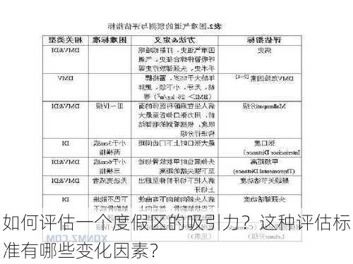 如何评估一个度假区的吸引力？这种评估标准有哪些变化因素？