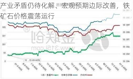 产业矛盾仍待化解、宏观预期边际改善，铁矿石价格震荡运行