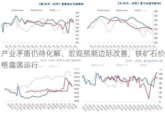 产业矛盾仍待化解、宏观预期边际改善，铁矿石价格震荡运行