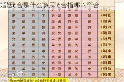 婚姻6合是什么意思,6合指哪六个合