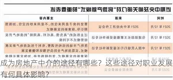 成为房地产中介的途径有哪些？这些途径对职业发展有何具体影响？