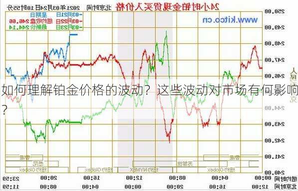 如何理解铂金价格的波动？这些波动对市场有何影响？