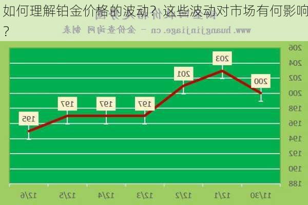 如何理解铂金价格的波动？这些波动对市场有何影响？