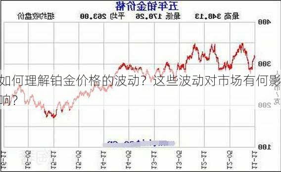 如何理解铂金价格的波动？这些波动对市场有何影响？