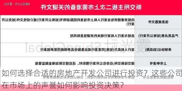 如何选择合适的房地产开发公司进行投资？这些公司在市场上的声誉如何影响投资决策？