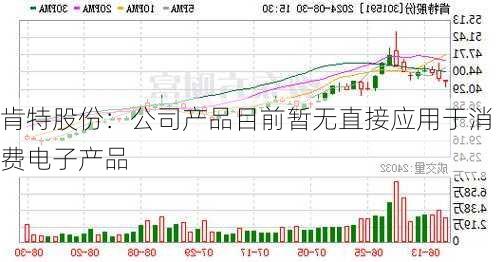 肯特股份：公司产品目前暂无直接应用于消费电子产品