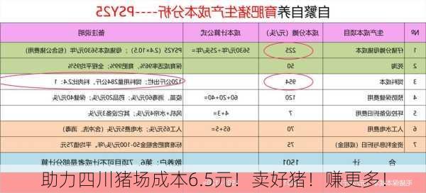 助力四川猪场成本6.5元！卖好猪！赚更多！