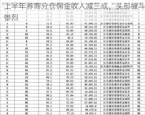 上半年券商分仓佣金收入减三成，头部缠斗惨烈