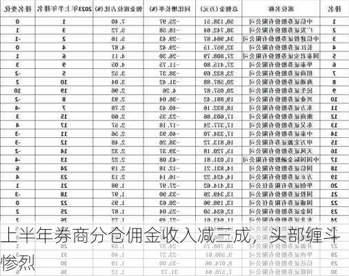 上半年券商分仓佣金收入减三成，头部缠斗惨烈