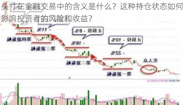 头寸在金融交易中的含义是什么？这种持仓状态如何影响投资者的风险和收益？