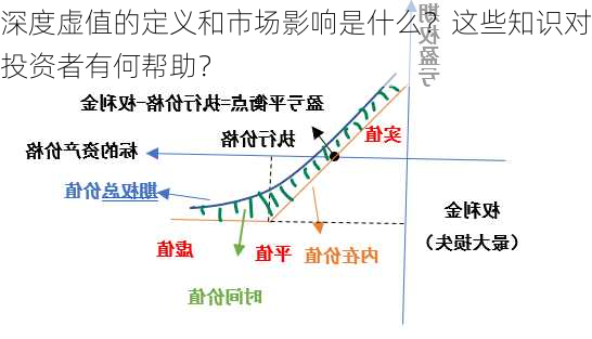 深度虚值的定义和市场影响是什么？这些知识对投资者有何帮助？