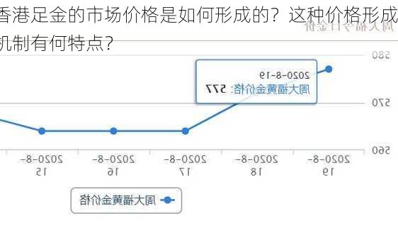 香港足金的市场价格是如何形成的？这种价格形成机制有何特点？