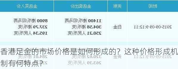 香港足金的市场价格是如何形成的？这种价格形成机制有何特点？