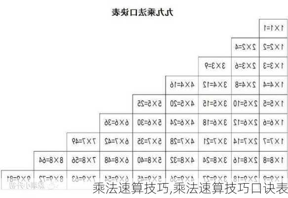 乘法速算技巧,乘法速算技巧口诀表