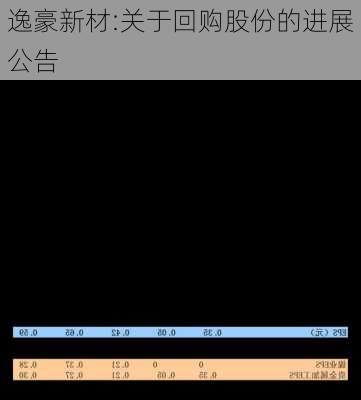逸豪新材:关于回购股份的进展公告