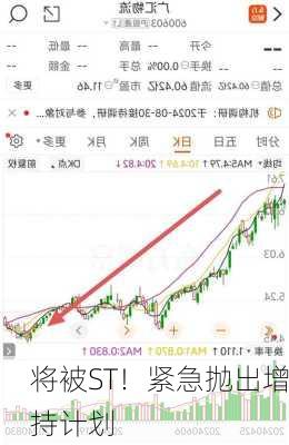 将被ST！紧急抛出增持计划