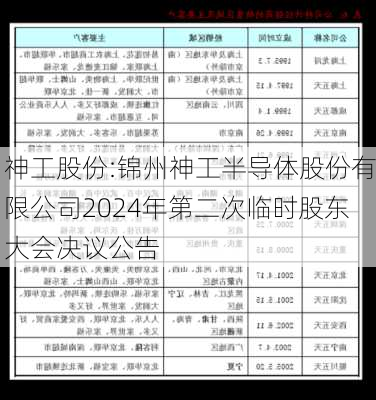 神工股份:锦州神工半导体股份有限公司2024年第二次临时股东大会决议公告