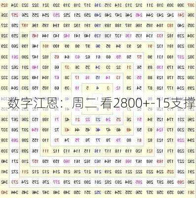 数字江恩：周二 看2800+-15支撑