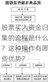 股票买入资金归集的流程是什么？这种操作有哪些优势？