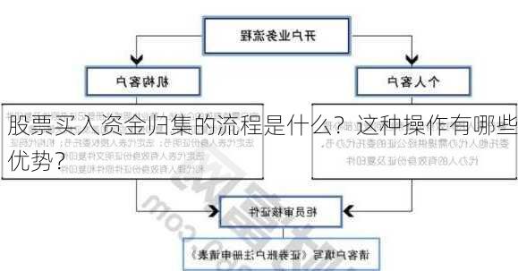 股票买入资金归集的流程是什么？这种操作有哪些优势？