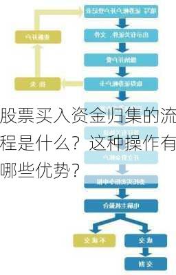 股票买入资金归集的流程是什么？这种操作有哪些优势？