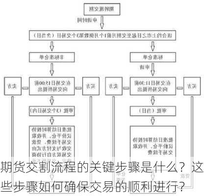 期货交割流程的关键步骤是什么？这些步骤如何确保交易的顺利进行？