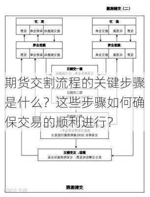 期货交割流程的关键步骤是什么？这些步骤如何确保交易的顺利进行？